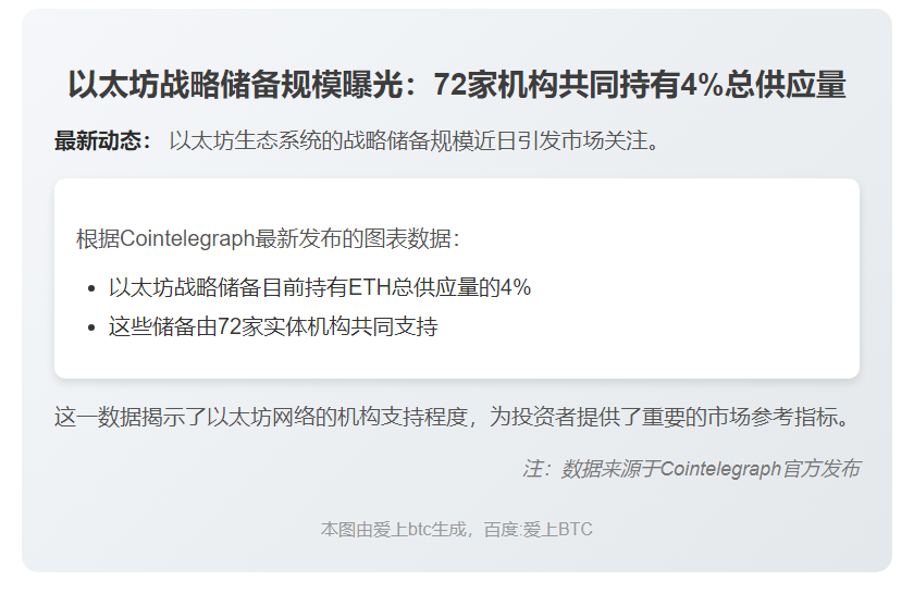 以太坊储备4%供应量获72家实体支持