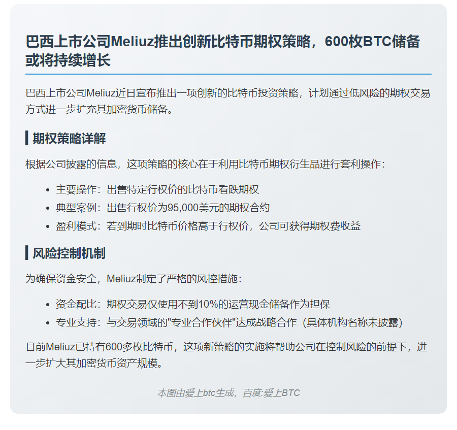 巴西 Meliuz 推比特币期权策略扩储备