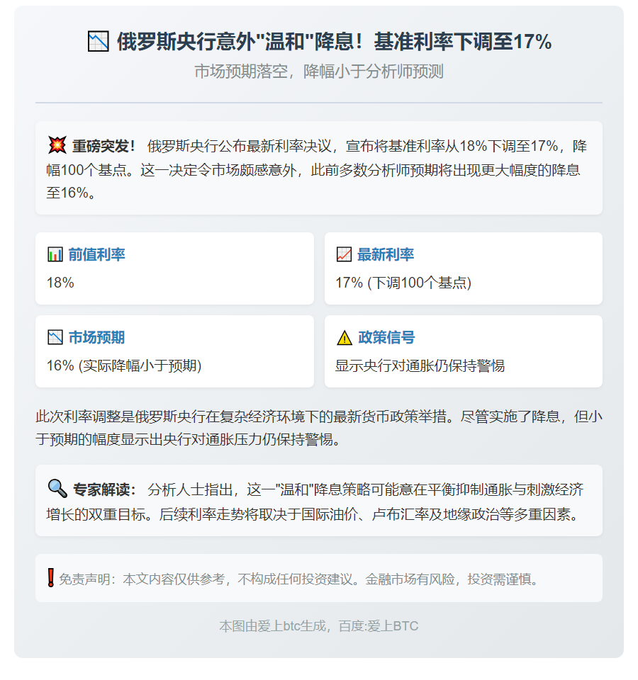 俄央行降息至17%，低于预期16%