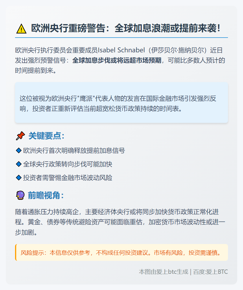 欧洲央行称全球加息或提前