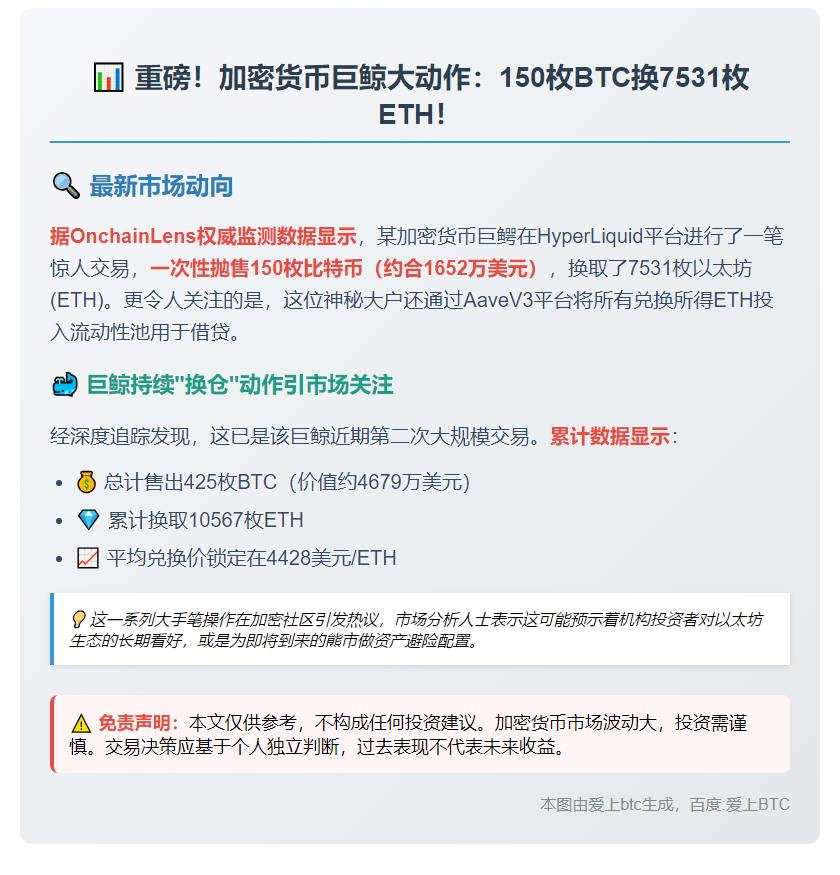 巨鲸售150BTC换7531ETH