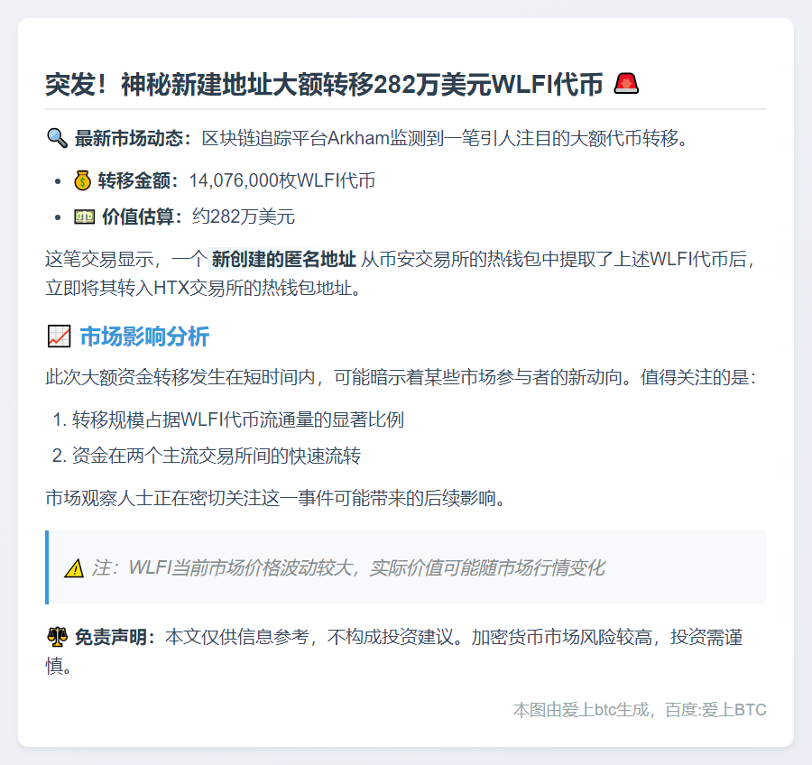 币安转出1407万WLFI至HTX，价值282万美元