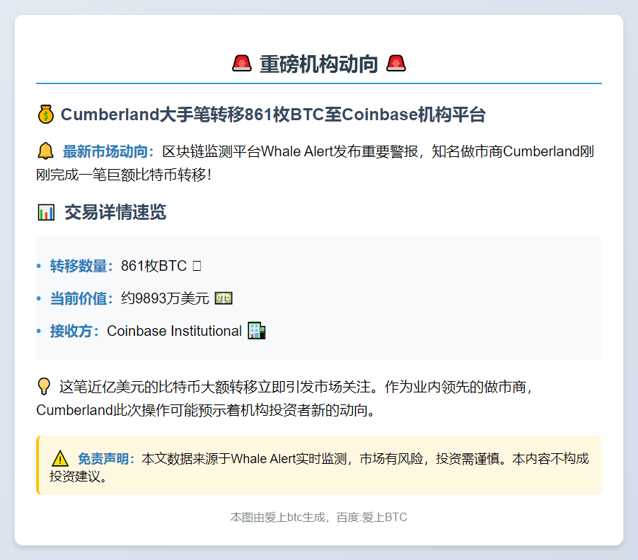 861枚BTC转至Coinbase机构，价值近亿