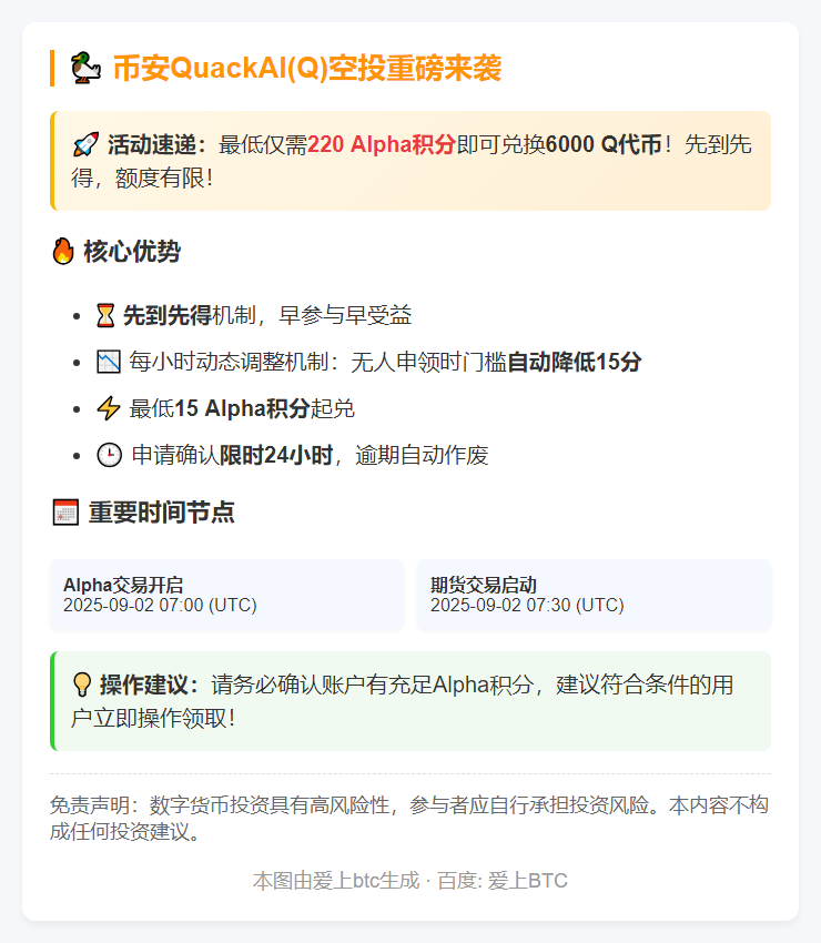 币安：Q空投需220 Alpha积分