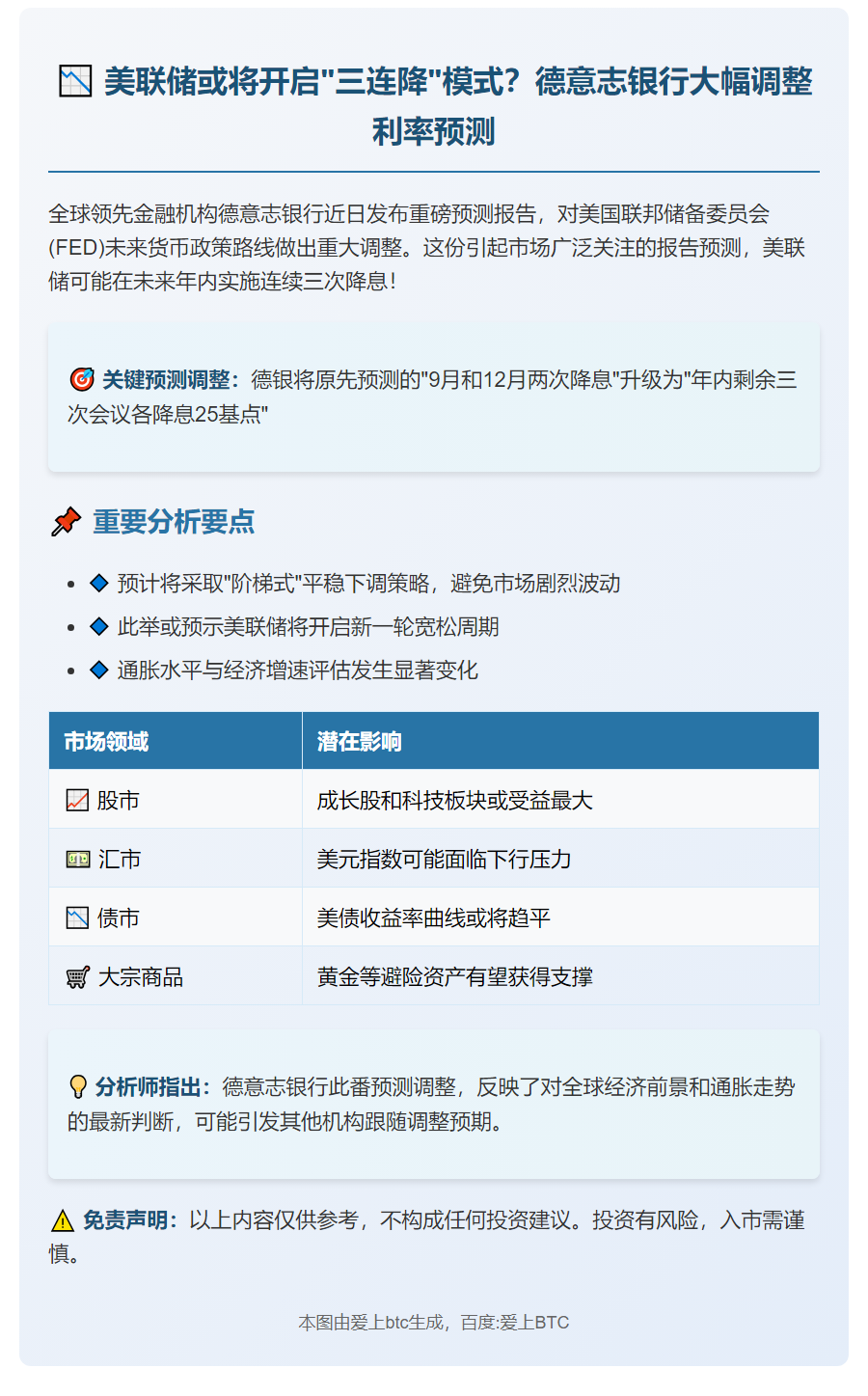 德银预测美联储今年三次降息25基点