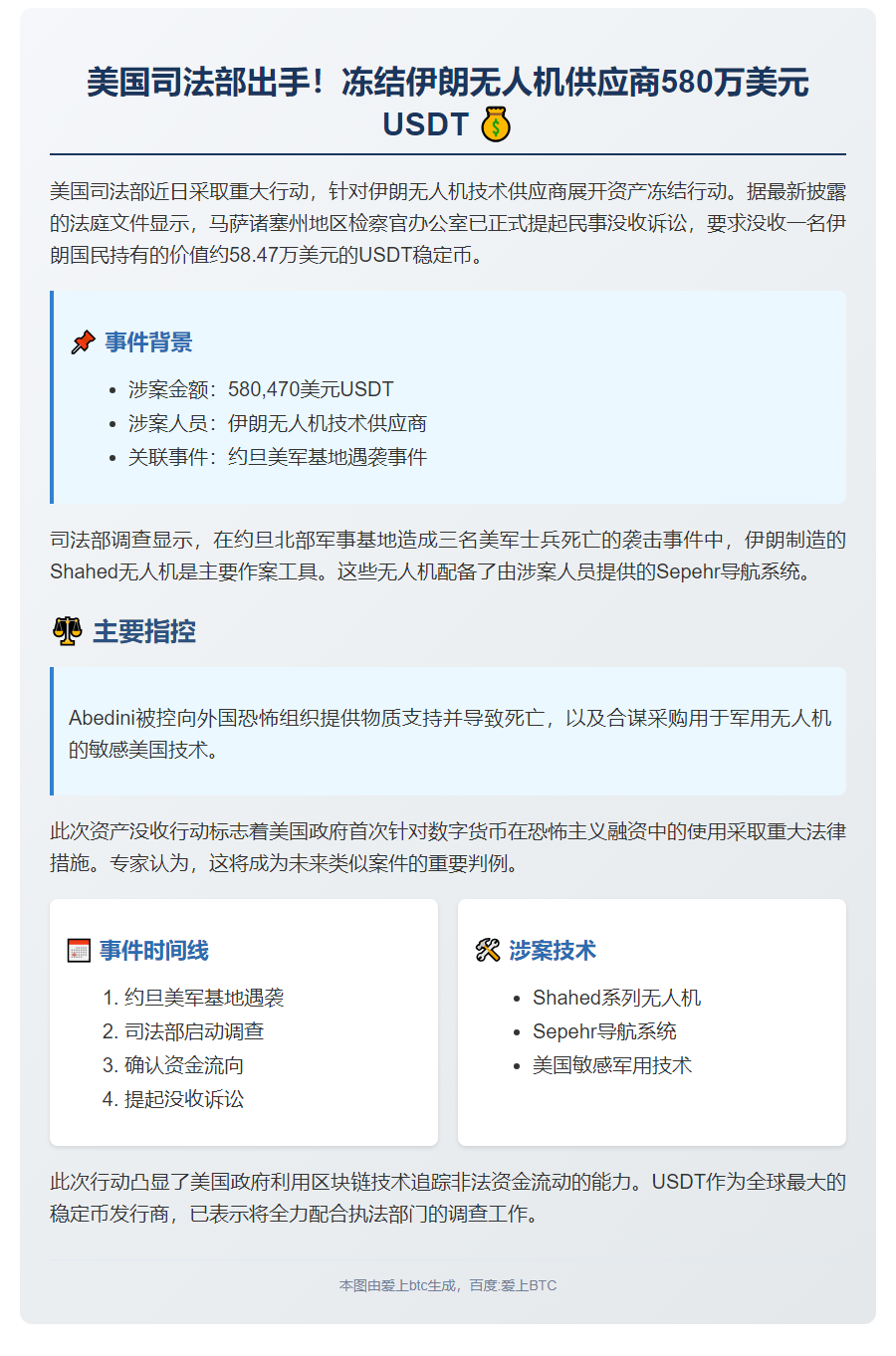 美司法部没收伊朗无人机供应商50万USDT