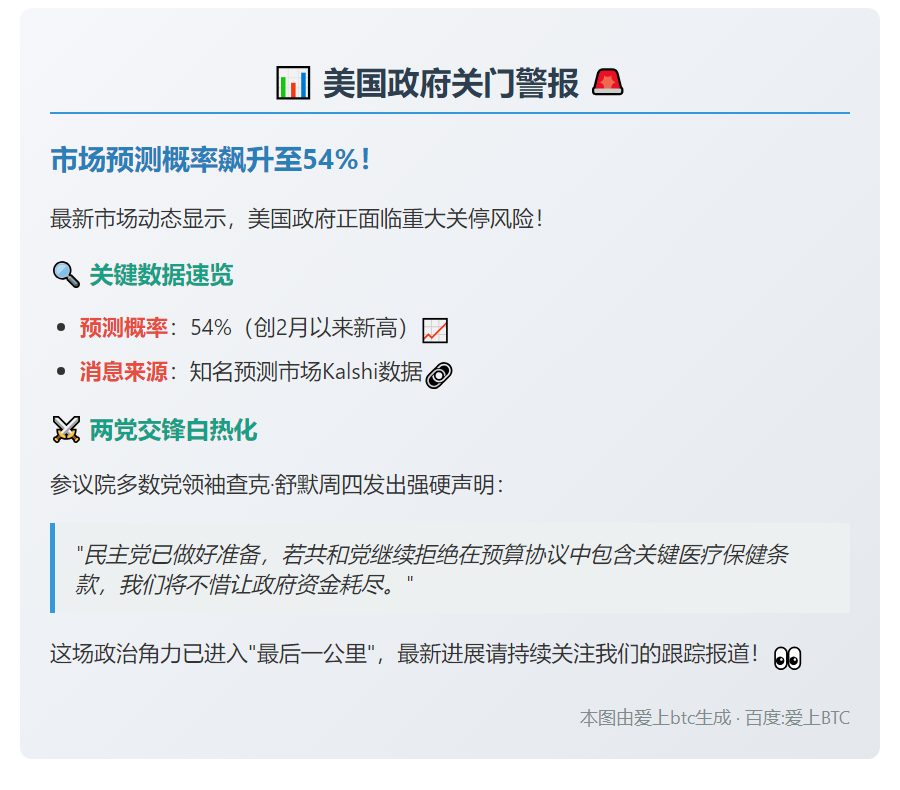 政府关门概率达2月以来新高