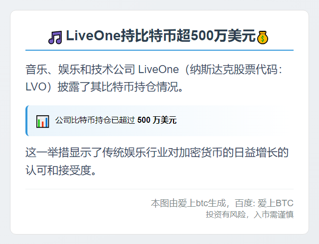 LiveOne持比特币超500万美元