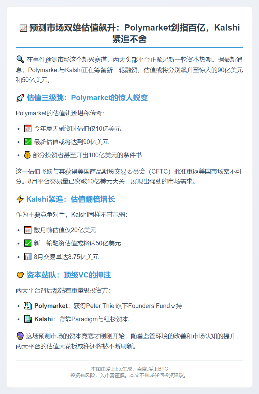 Polymarket、Kalshi融资估值或达140亿美元