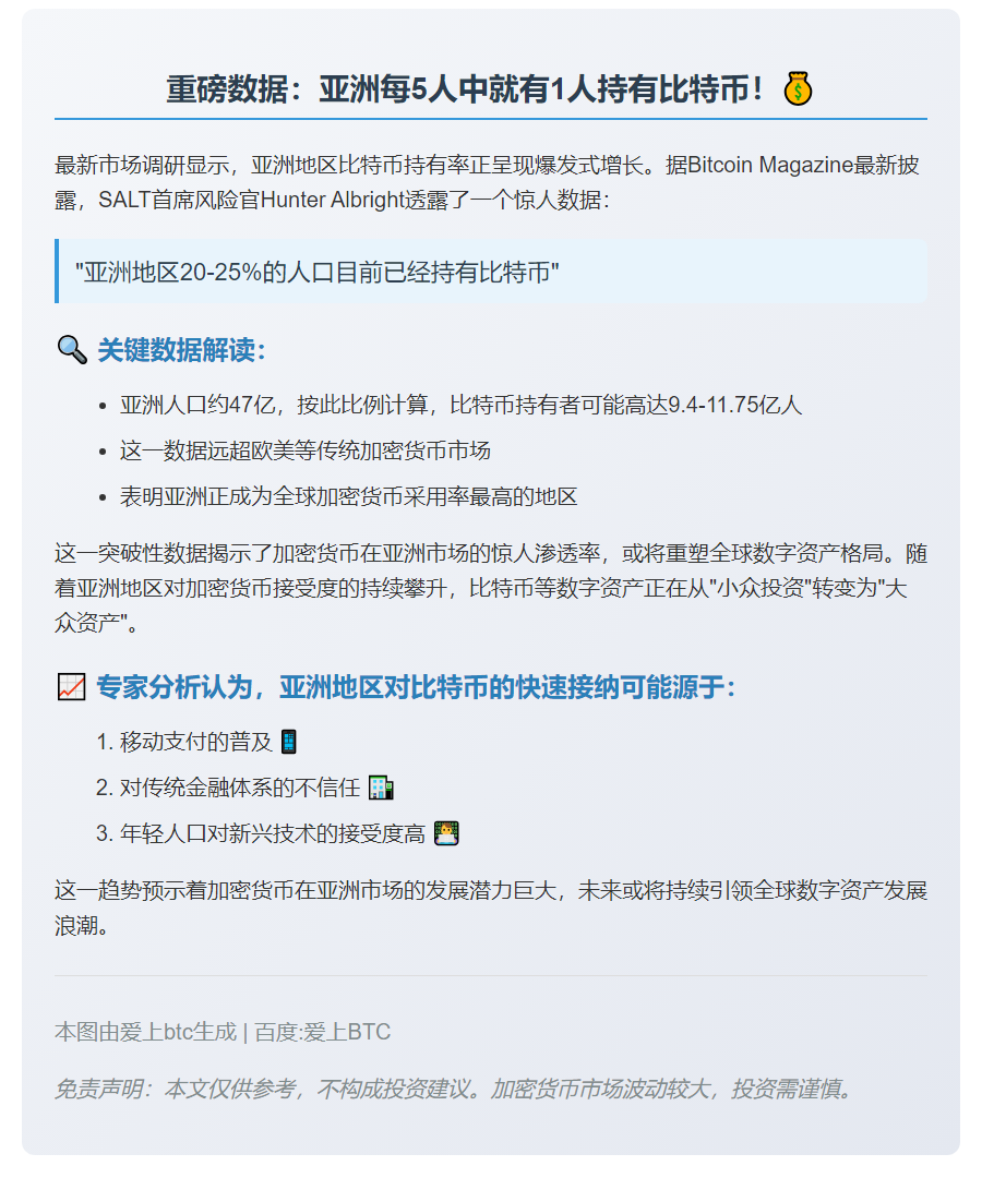 亚洲20-25%人口持有比特币