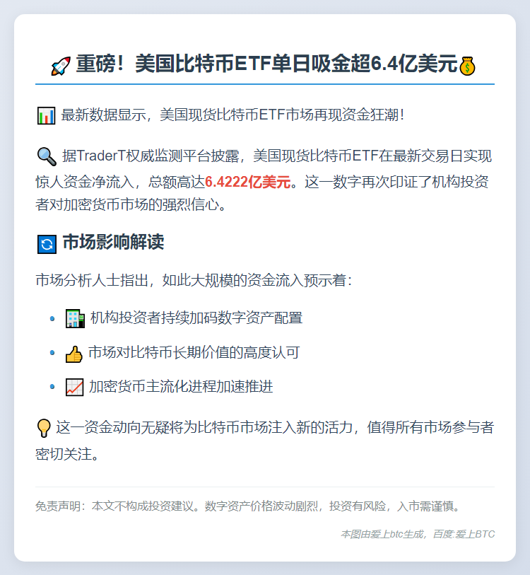 美比特币ETF单日流入6.42亿美元