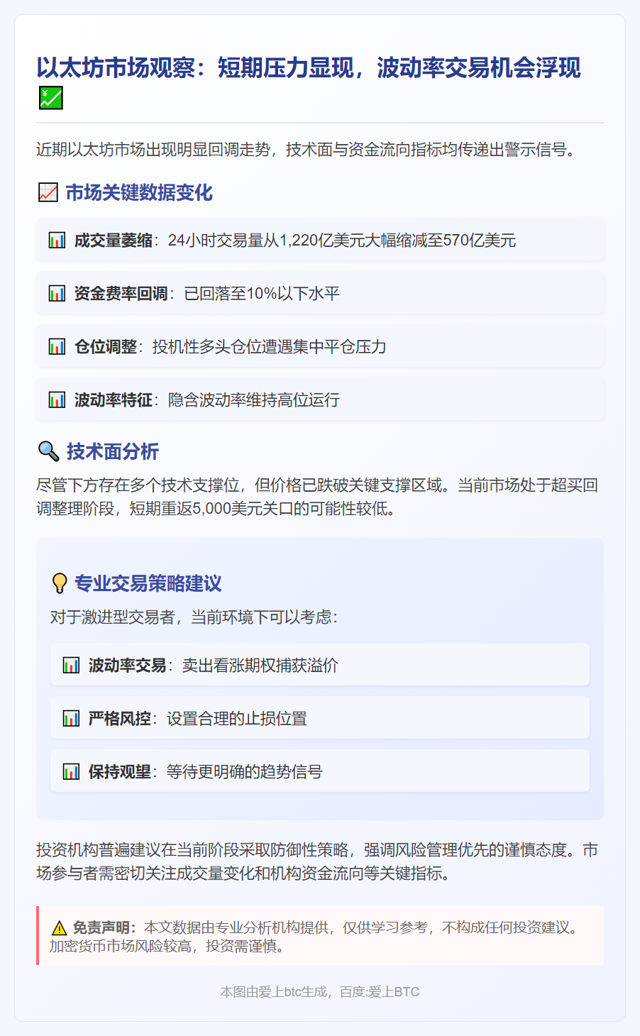 以太坊失守支撑，投机多头遭清算