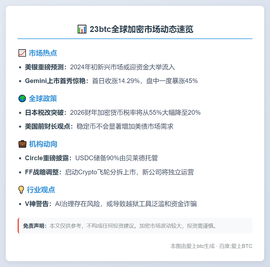 23btc午报 | 9.13重要动态速览