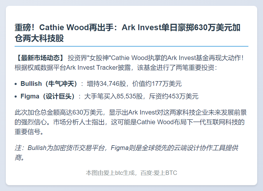 Ark Invest增持Bullish及Figma股票