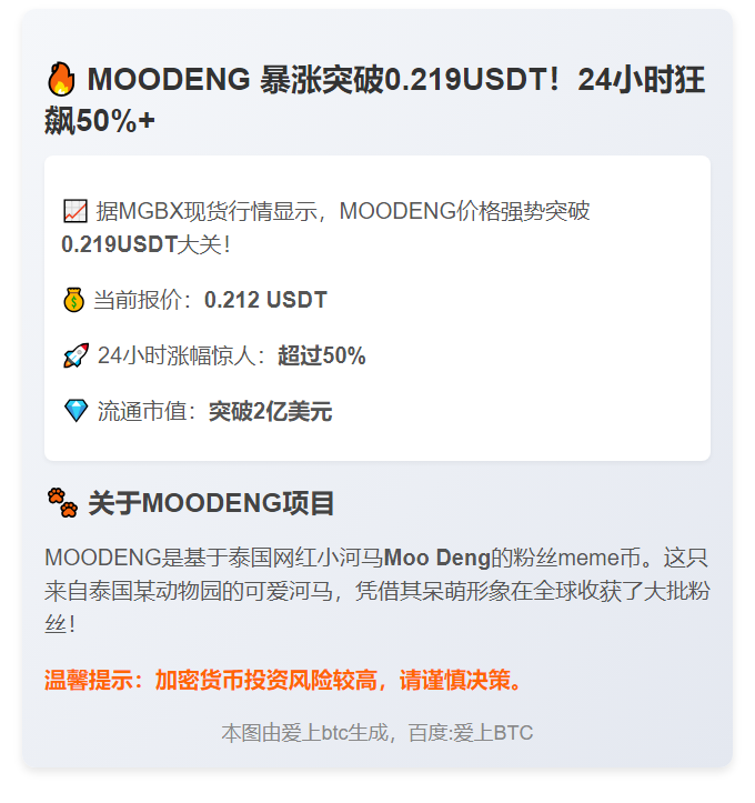 MOODENG突破0.219USDT，单日暴涨50%