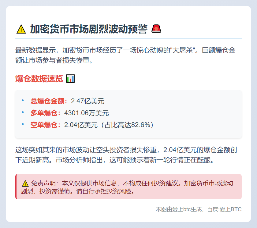 12小时爆仓2.47亿 空单遭重创