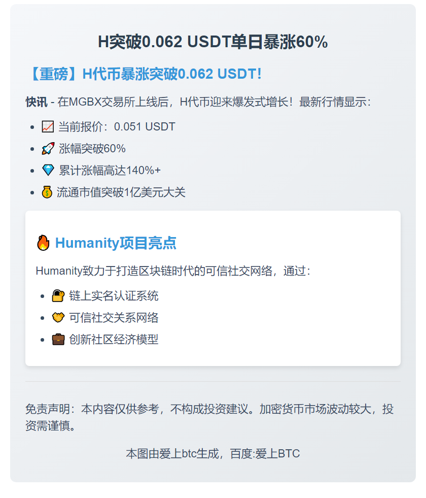 H突破0.062 USDT单日暴涨60%