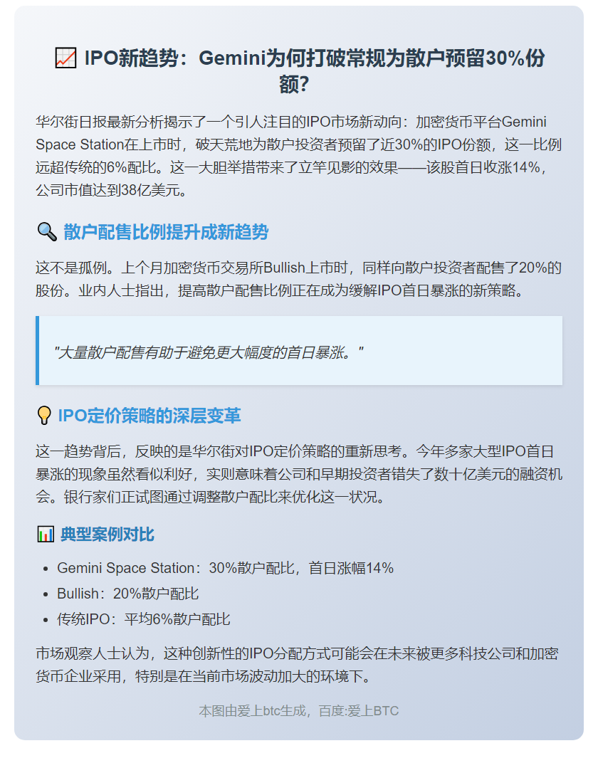 Gemini为散户预留30%IPO份额防首日暴涨风险