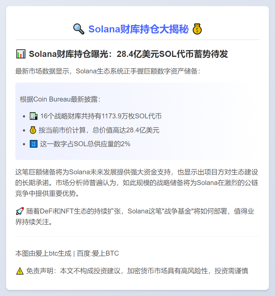 Solana财库持有2%总供应量