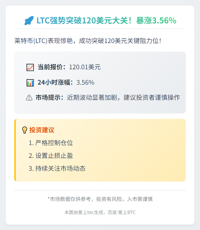 LTC突破120美元