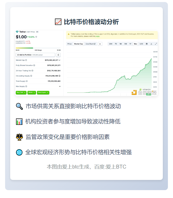 比特币价格波动