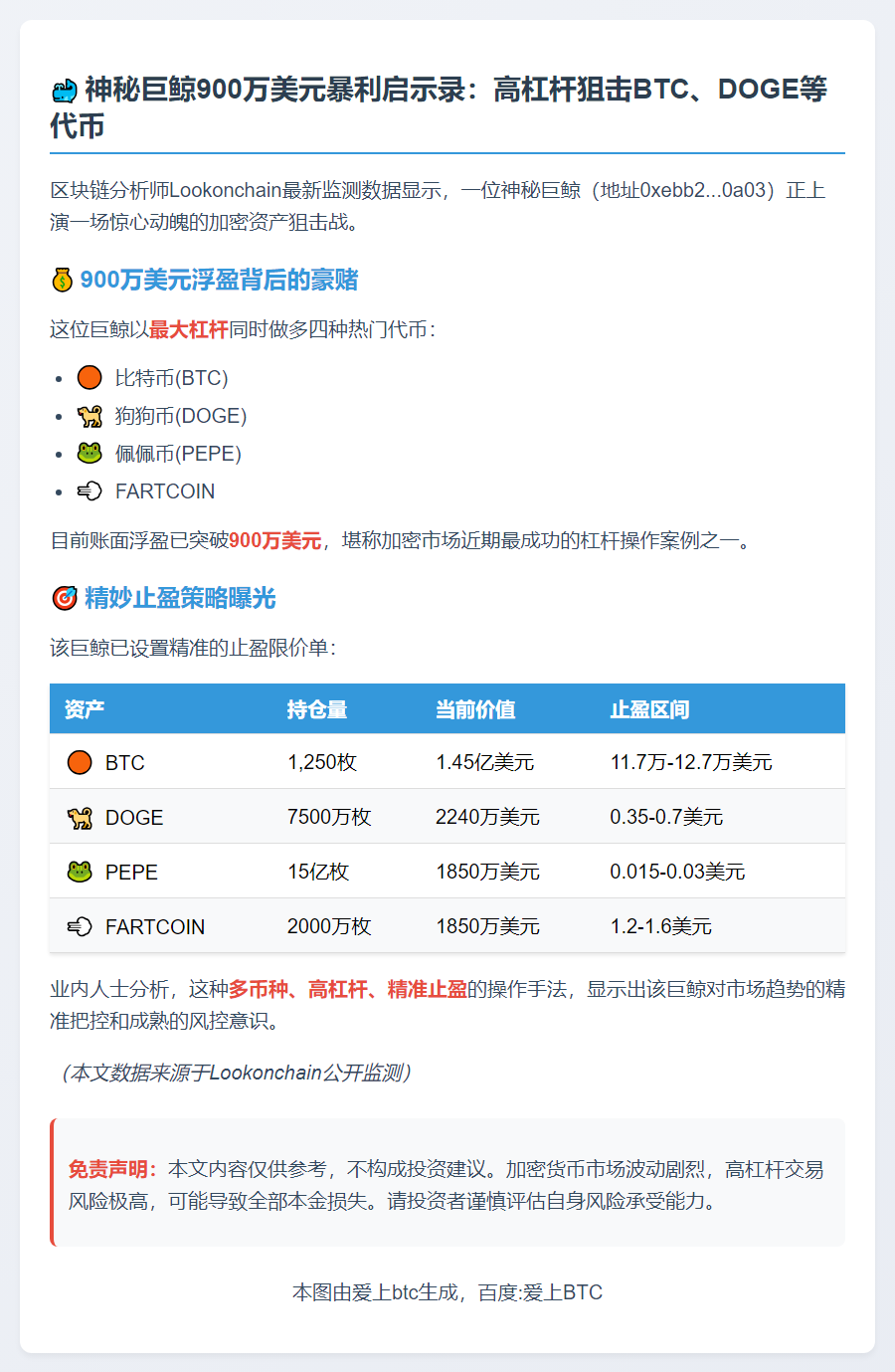 巨鲸高杠杆做多BTC、DOGE浮盈超900万