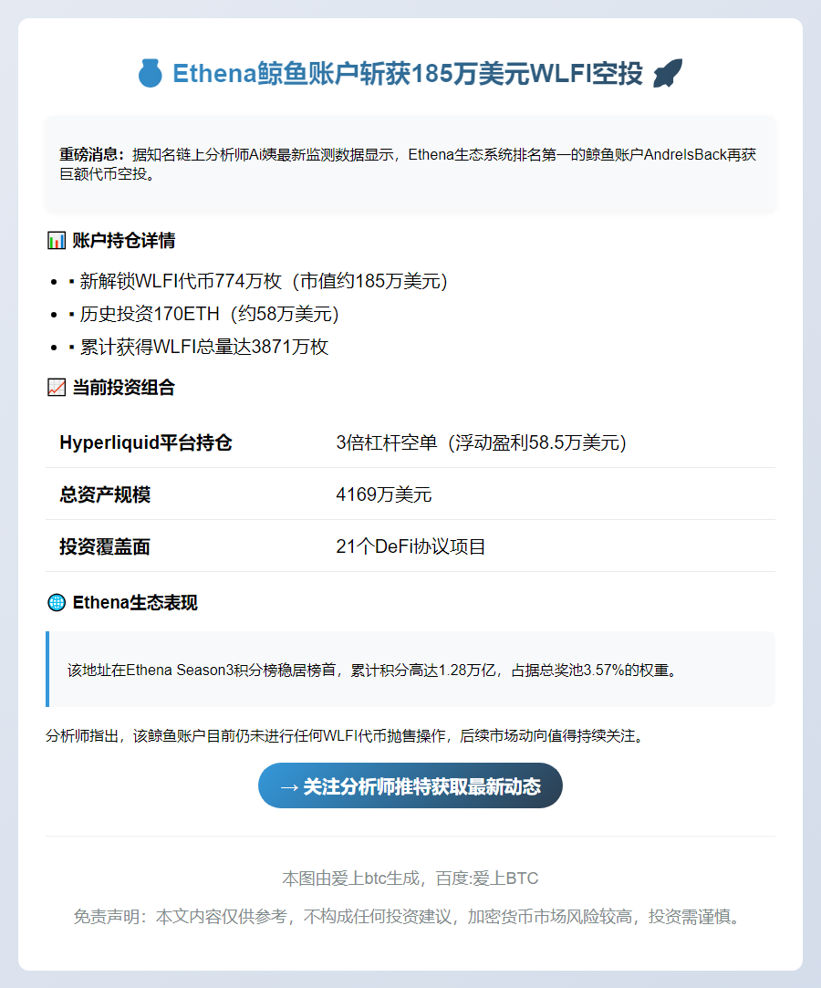 "Ethena榜首钱包获185万WLFI未售"