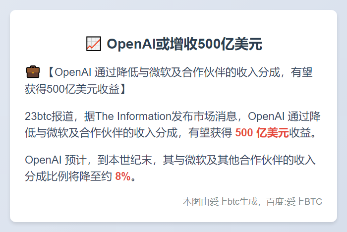 OpenAI或增收500亿美元