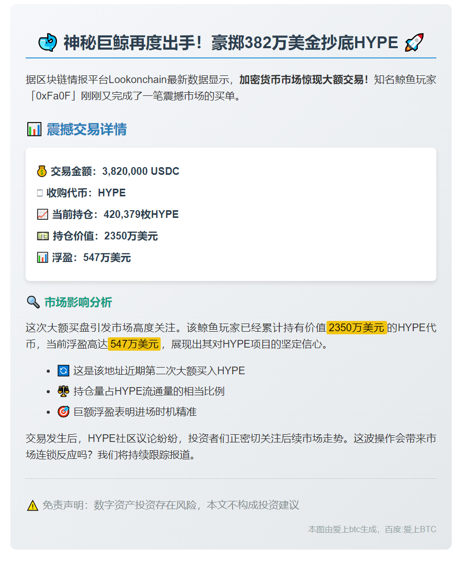 巨鲸再购382万枚USDC买入HYPE