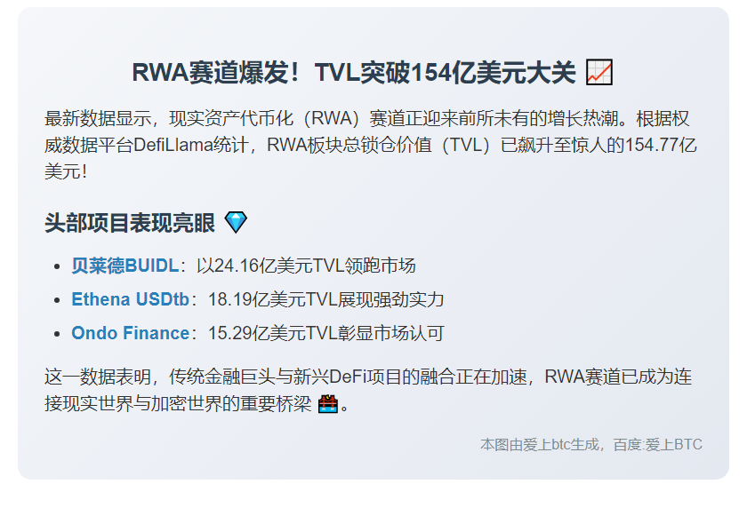 RWA板块TVL达154.77亿美元