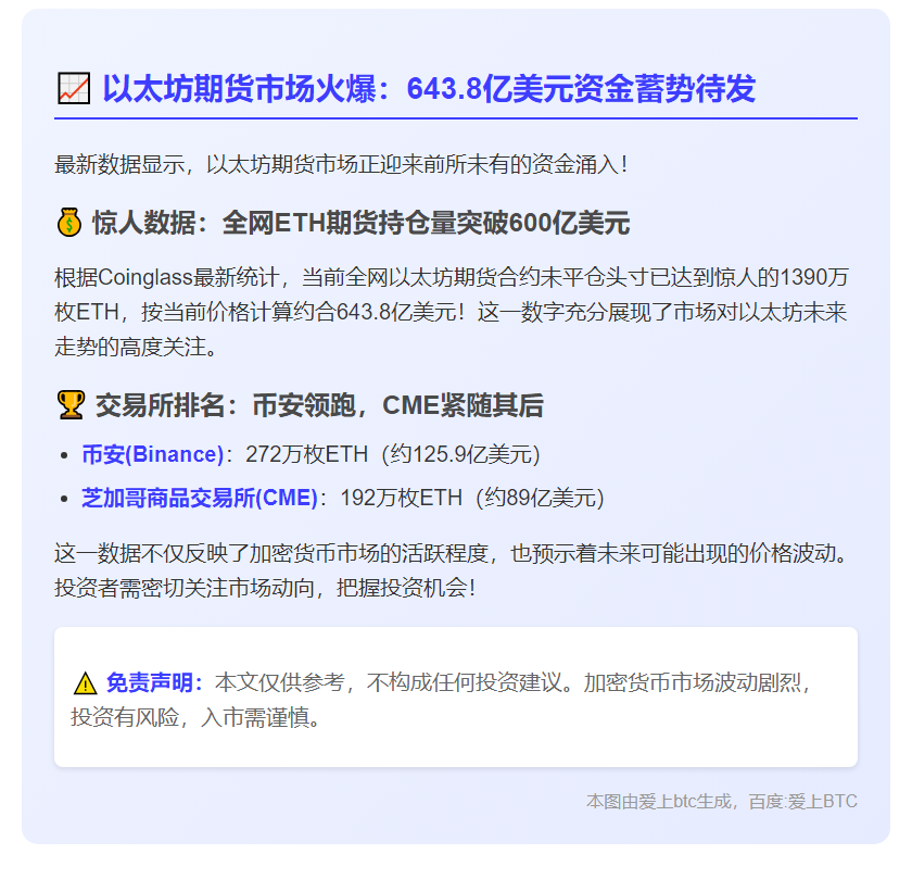 以太坊未平仓合约飙至643.8亿美元