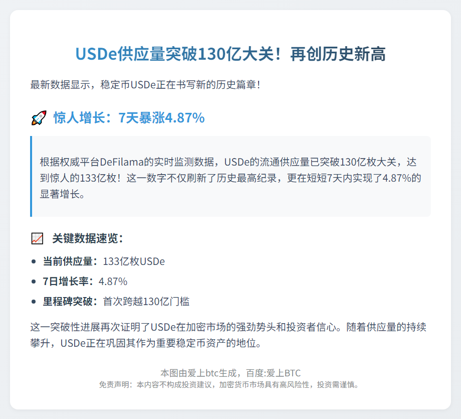 USDe供应量突破130亿枚创新高