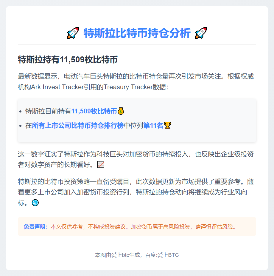 特斯拉持1.15万枚比特币 上市公司中排第11