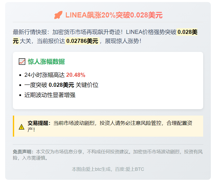 LINEA飙涨20%突破0.028美元