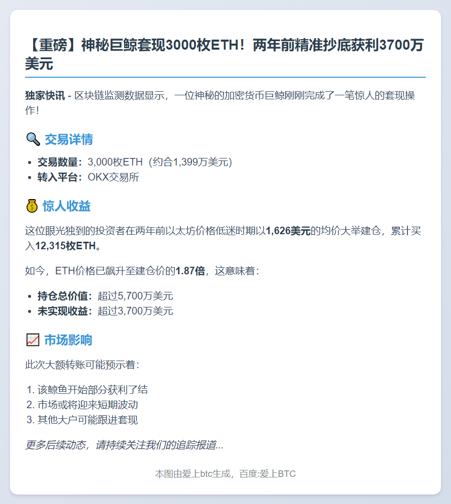 鲸鱼转3000枚ETH至OKX，浮盈3700万