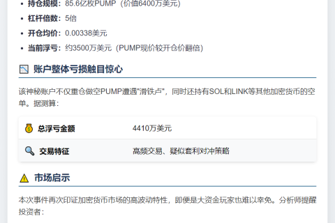 用户做空PUMP亏损4410万美元