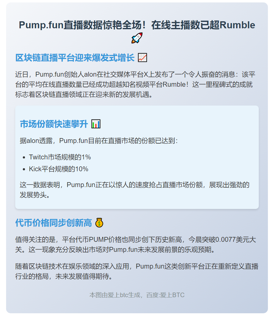 Pump.fun直播数超Rumble，占Twitch 1%份额