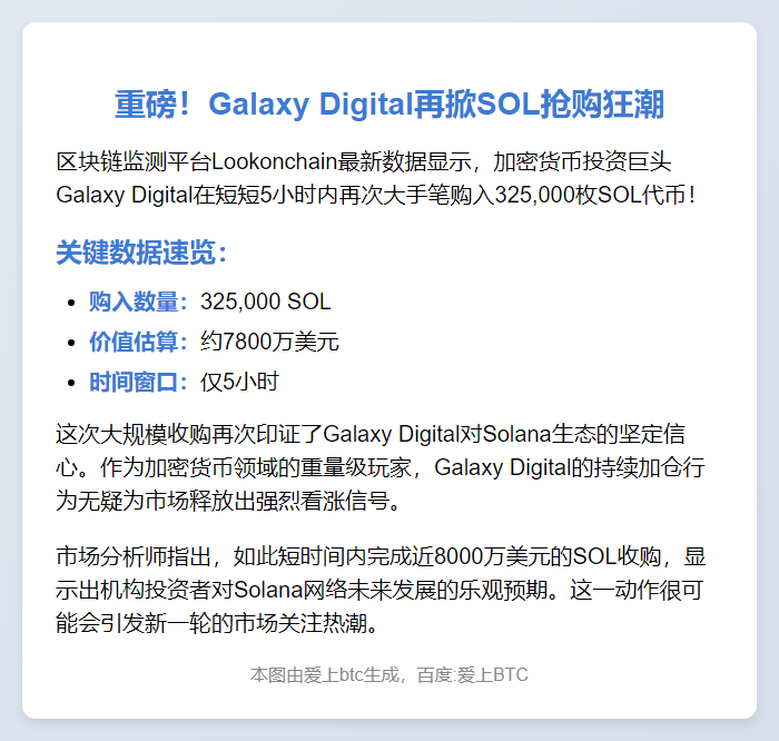 Galaxy Digital再购32.5万枚SOL