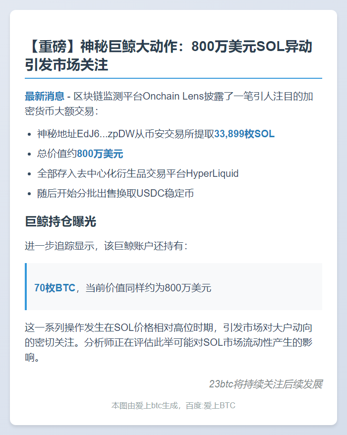 巨鲸提取3.4万枚SOL转售HyperLiquid