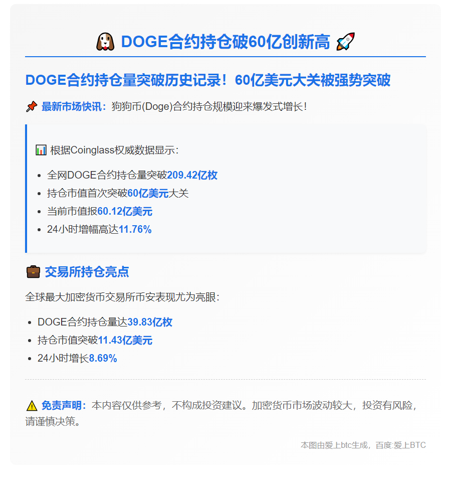 DOGE合约持仓破60亿创新高