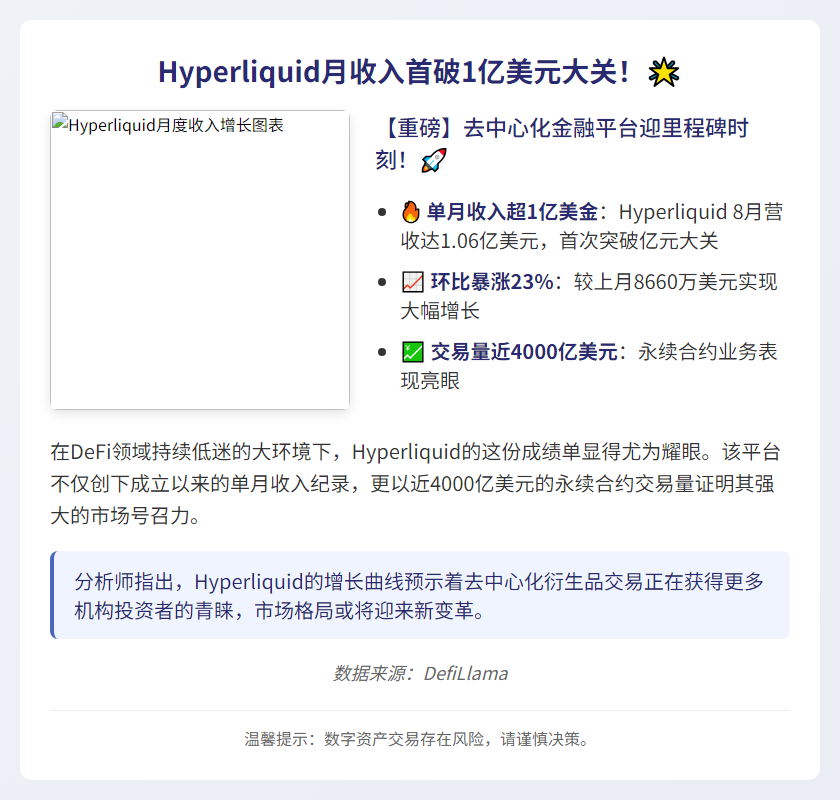Hyperliquid 8月收入破1亿美元创新高