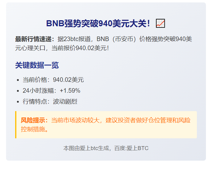 BNB突破940美元