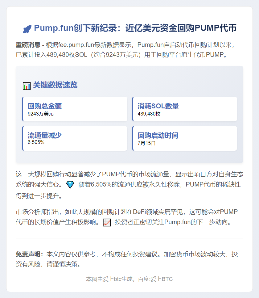 Pump.fun回购9243万美元PUMP代币