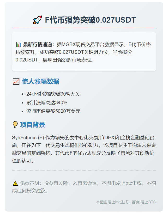 F币暴涨超30%，突破0.027USDT
