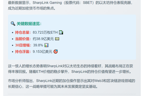 SharpLink ETH持仓浮盈超9亿美元