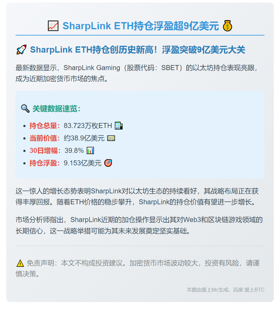 SharpLink ETH持仓浮盈超9亿美元