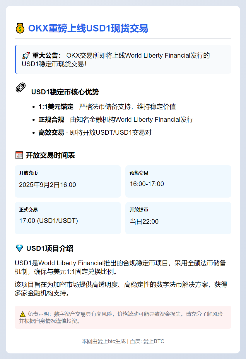 OKX上线USD1现货交易