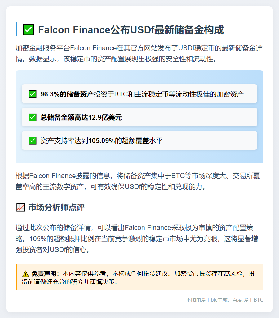 Falcon Finance披露USDf储备详情
