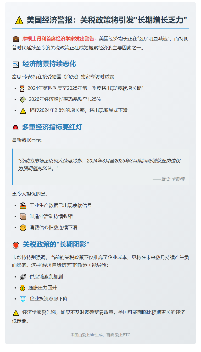 美关税政策拖累经济增长