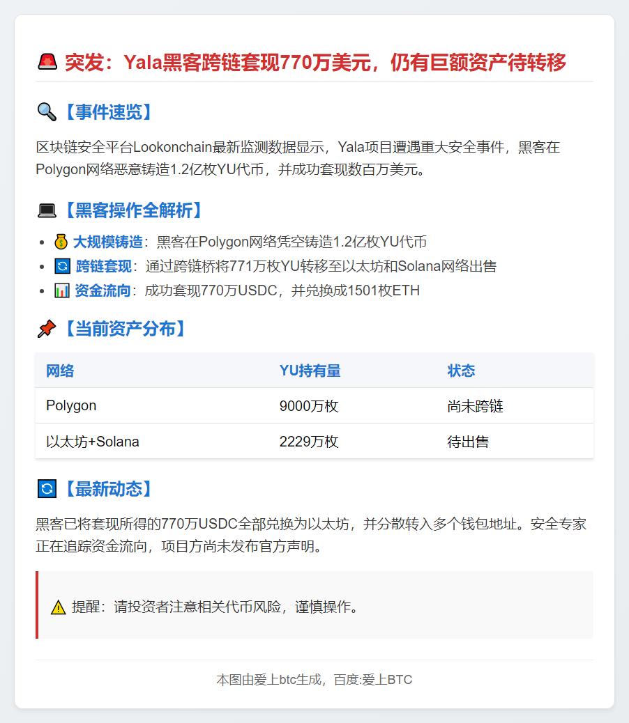黑客铸造1.2亿枚YU代币
